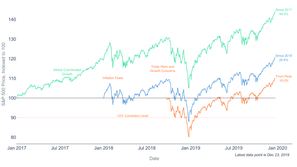 ClearChart 1043 20191223235953700