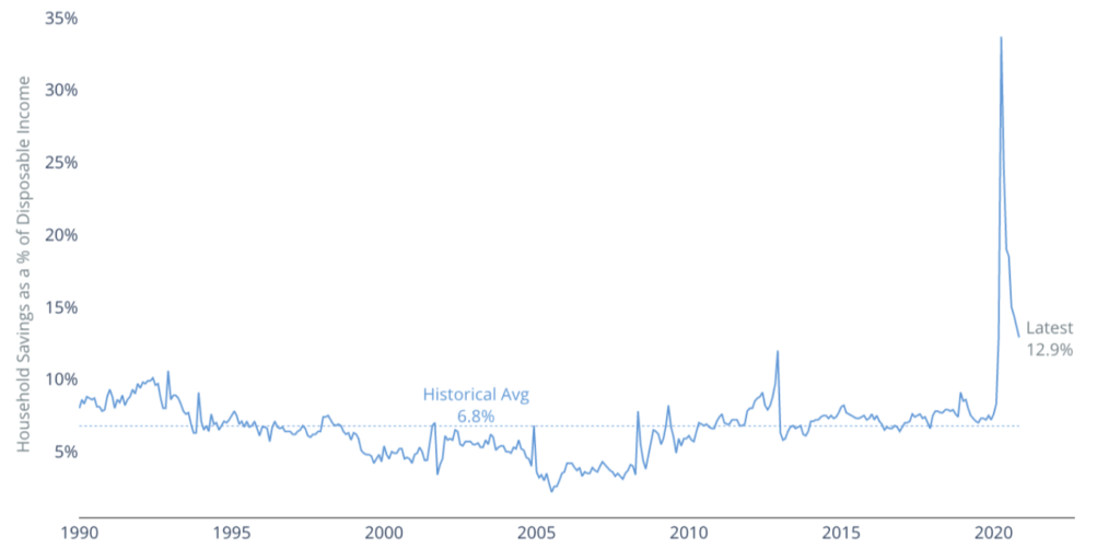Saving cash for a rainy day 33 Clearnomics chart 01 120 20