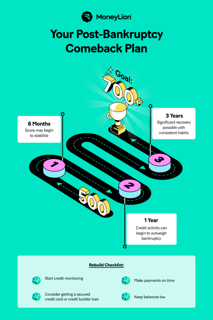 How to Rebuild Credit After Bankruptcy 1 Your Post Bankruptcy Comeback Plan 1