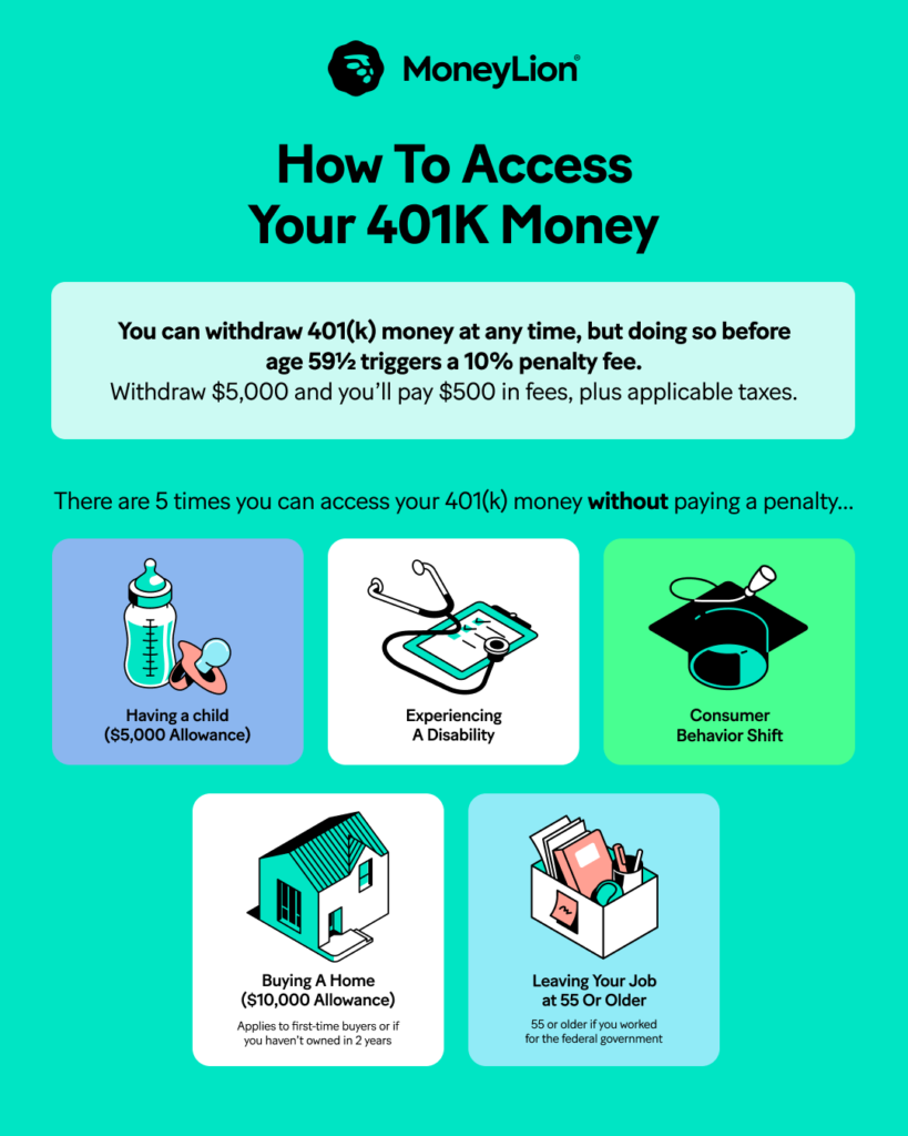 How to access your 401k 4x5 1