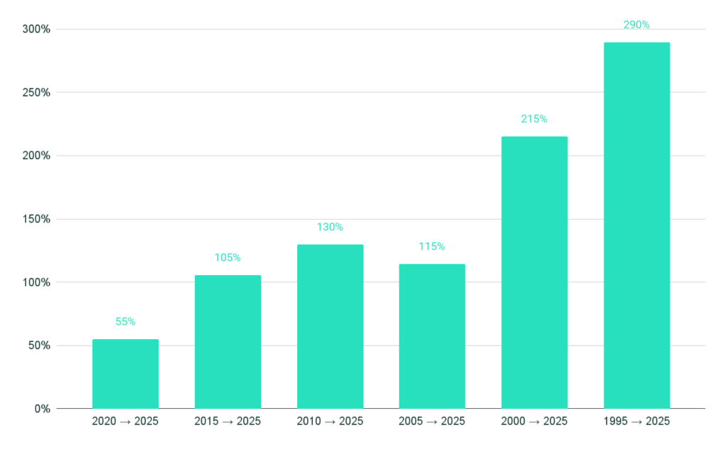 housing prices us chart