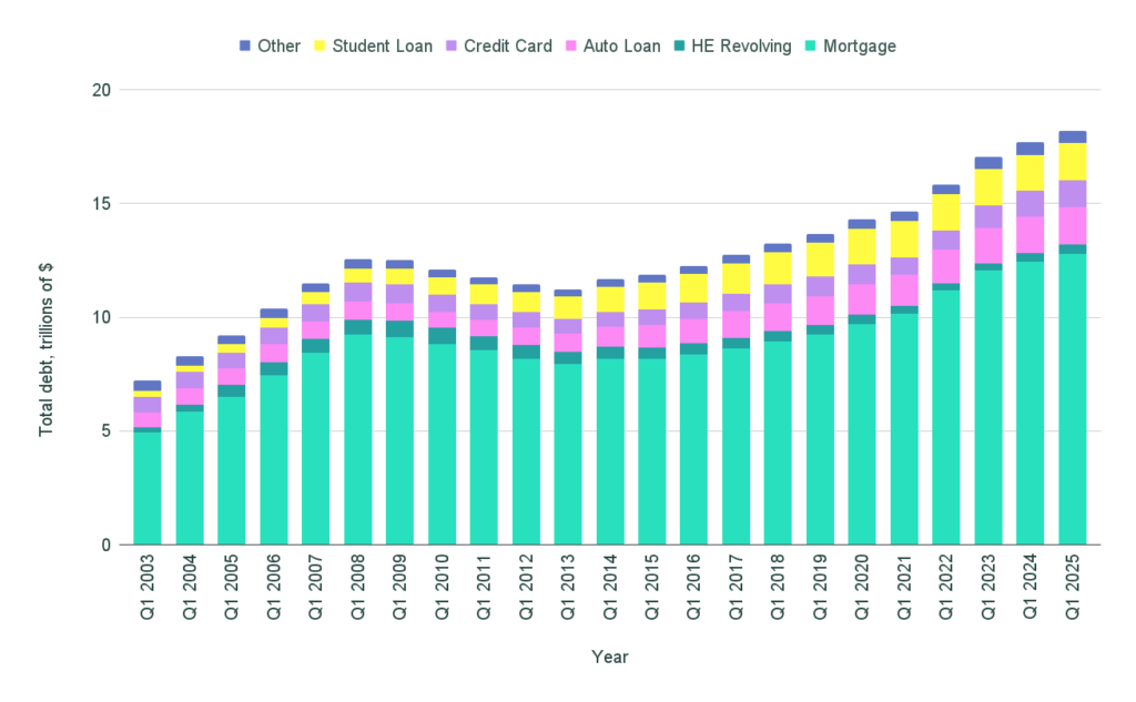 Chart us debt graph