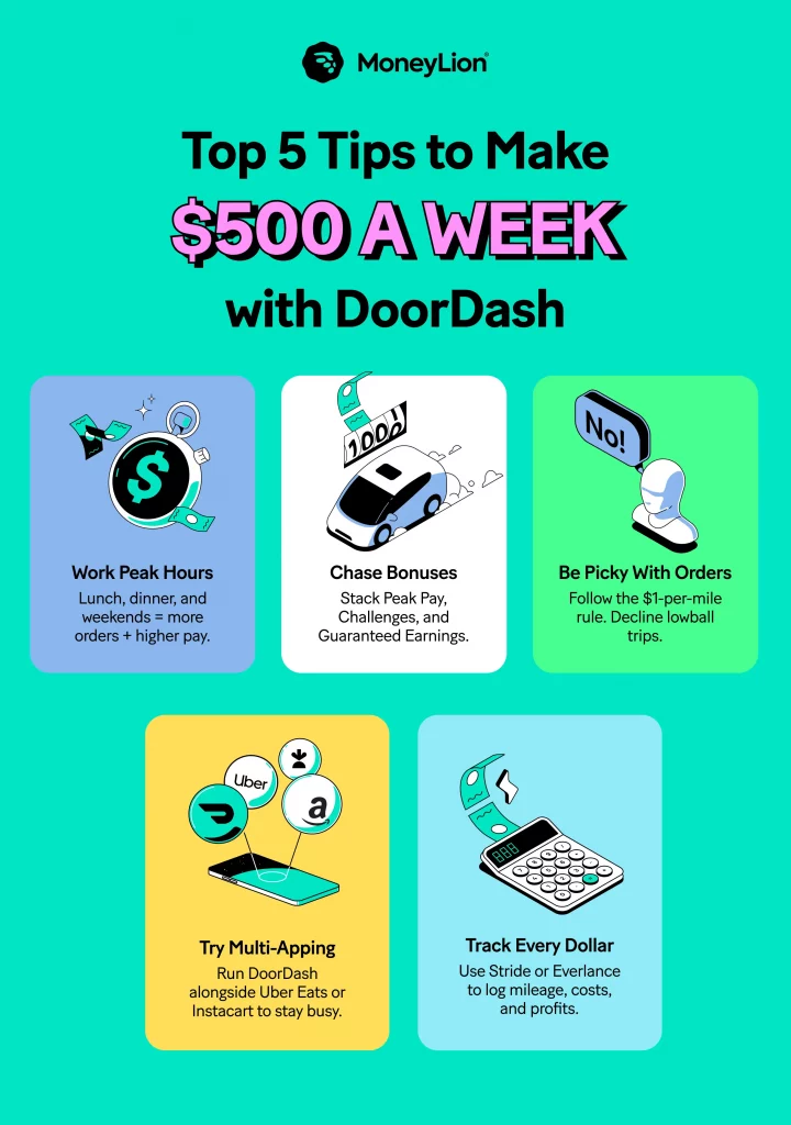 How to Make 500 a Week with DoorDash